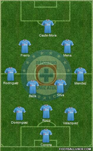 Club Deportivo Cruz Azul Formation 2018