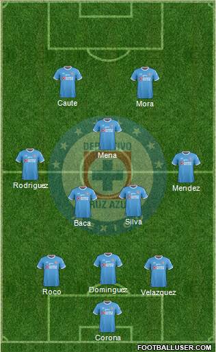 Club Deportivo Cruz Azul Formation 2018