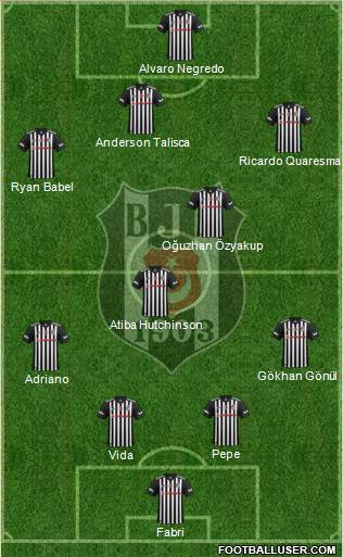 Besiktas JK Formation 2018