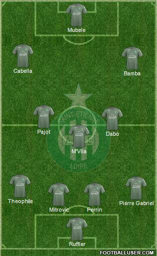 A.S. Saint-Etienne Formation 2018