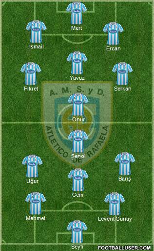 Atlético Rafaela Formation 2018