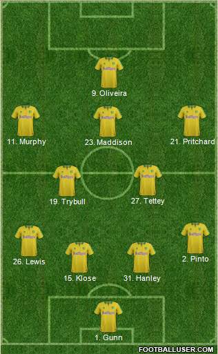 Norwich City Formation 2018