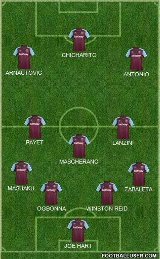 West Ham United Formation 2018