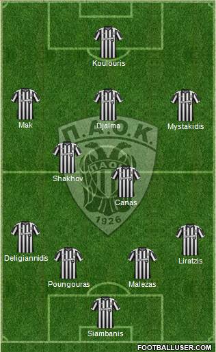 AS PAOK Salonika Formation 2018