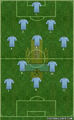 Uruguay Formation 2018