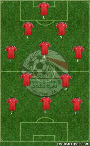 Egypt Formation 2018