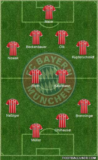 FC Bayern München Formation 2018