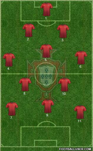 Portugal Formation 2018