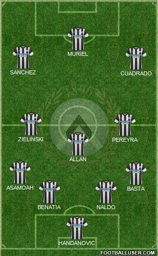 Udinese Formation 2018