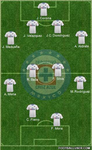 Club Deportivo Cruz Azul Formation 2018