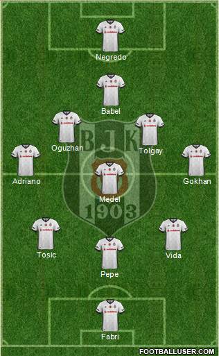 Besiktas JK Formation 2018