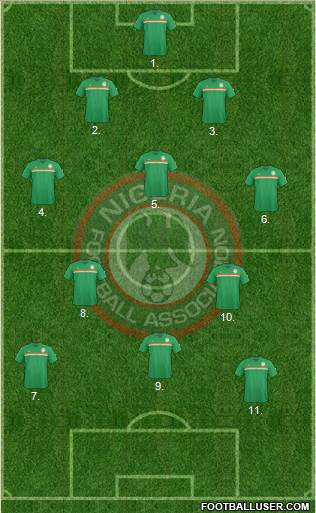 Nigeria Formation 2018