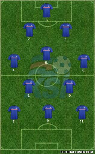 Iceland Formation 2018