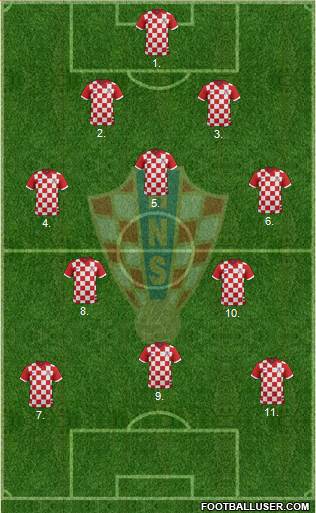 Croatia Formation 2018