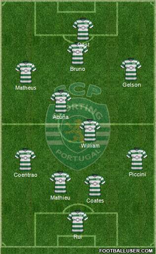 Sporting Clube de Portugal - SAD Formation 2018