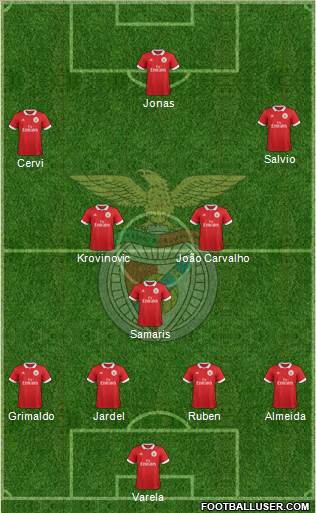 Sport Lisboa e Benfica - SAD Formation 2018