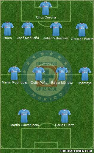 Club Deportivo Cruz Azul Formation 2018