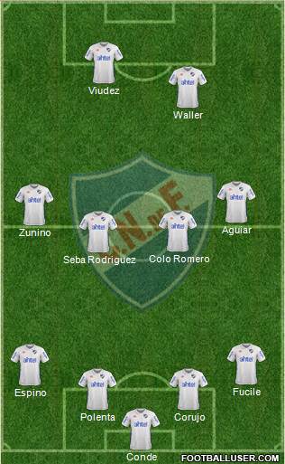 Club Nacional de Football Formation 2018