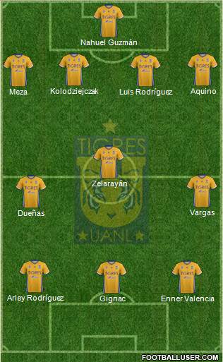 Club Universitario de Nuevo León Formation 2018