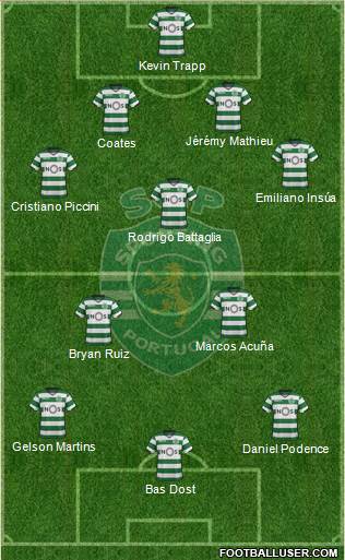 Sporting Clube de Portugal - SAD Formation 2018