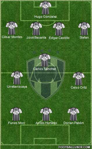 Club de Fútbol Monterrey Formation 2018