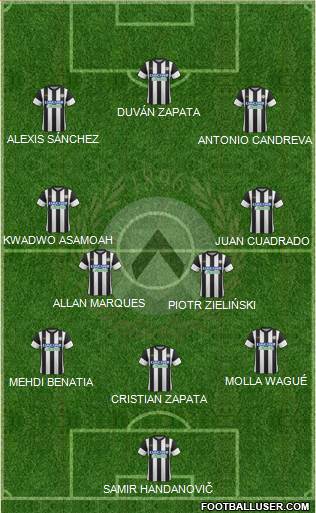 Udinese Formation 2018