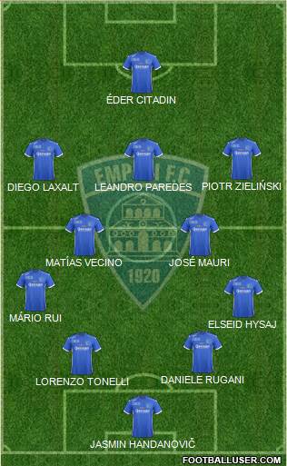 Empoli Formation 2018