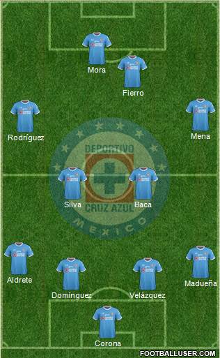 Club Deportivo Cruz Azul Formation 2018