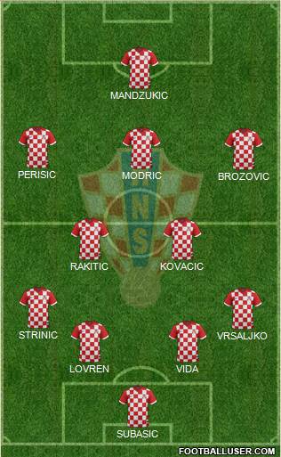 Croatia Formation 2018