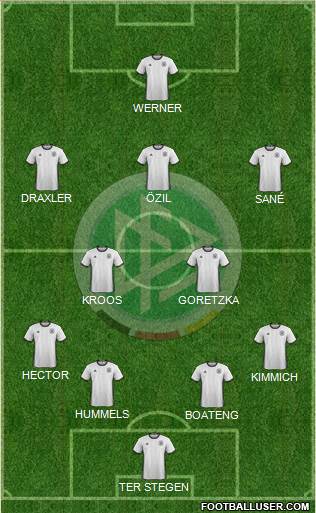 Germany Formation 2018