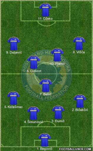 Bosnia and Herzegovina Formation 2018