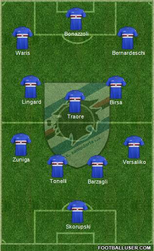 Sampdoria Formation 2018