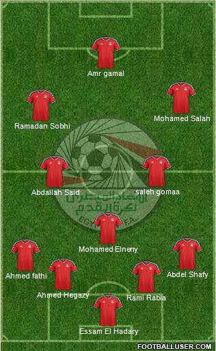 Egypt Formation 2018