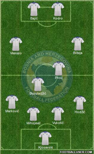 Bosnia and Herzegovina Formation 2018