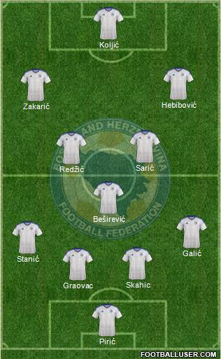 Bosnia and Herzegovina Formation 2018