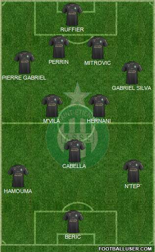 A.S. Saint-Etienne Formation 2018