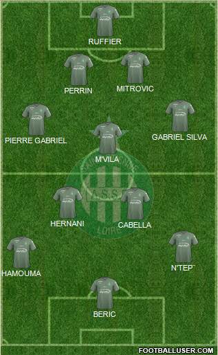 A.S. Saint-Etienne Formation 2018