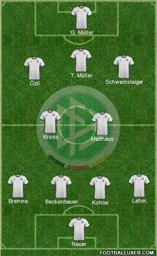 Germany Formation 2018