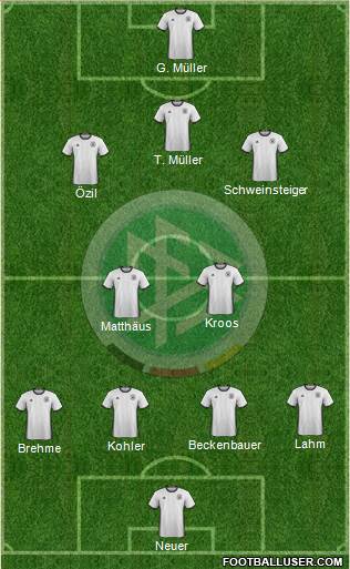 Germany Formation 2018