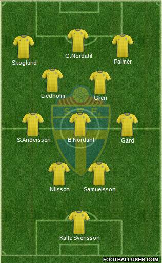 Sweden Formation 2018