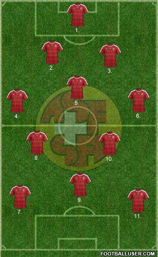 Switzerland Formation 2018