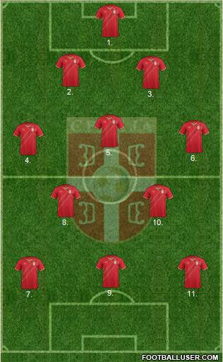 Serbia Formation 2018