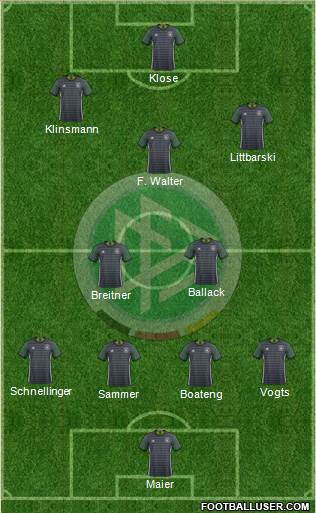 Germany Formation 2018