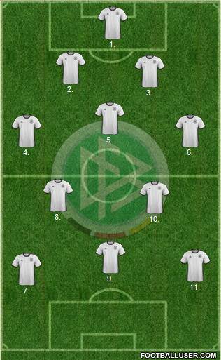 Germany Formation 2018