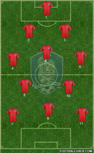 South Korea Formation 2018