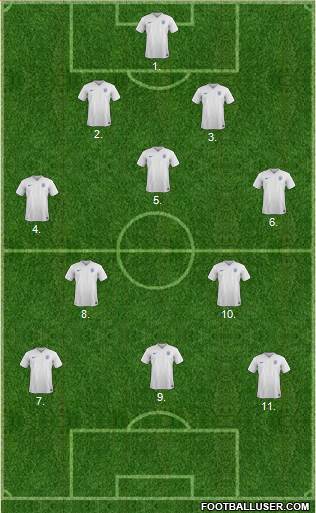 England Formation 2018