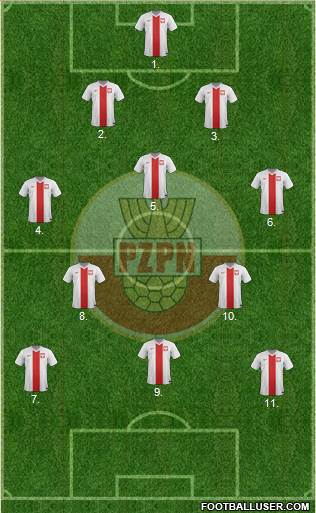 Poland Formation 2018