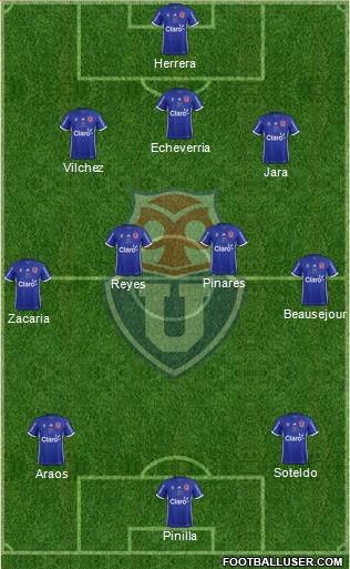 CF Universidad de Chile Formation 2018