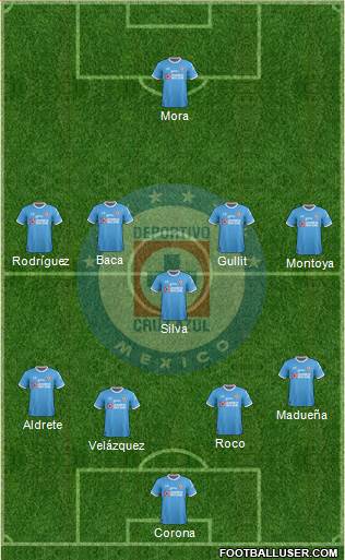 Club Deportivo Cruz Azul Formation 2018