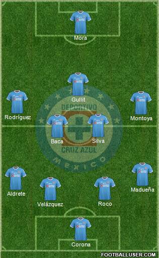 Club Deportivo Cruz Azul Formation 2018